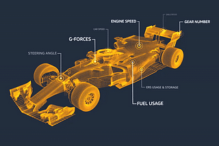 The Impact of Generative AI on Formula One Racing