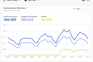 Building analytics for Ada from scratch with Airflow and Redshift