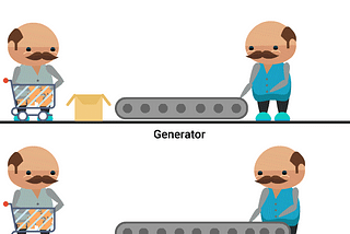 Regular Functions vs. Generator Functions in Python