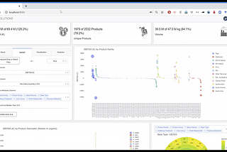 Improving stakeholder buy in with dashboards