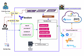 Real-Time Production Project: How to Automate EC2 Autoscaling with Terraform for High Availability