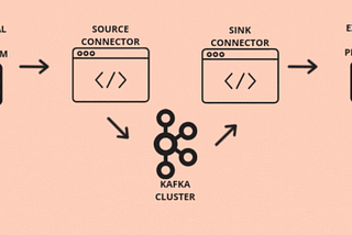 Kafka Connect: Understanding Workers and Converters