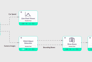 Taking CarMaker to the Cloud: Virtual test driving in Yonohub