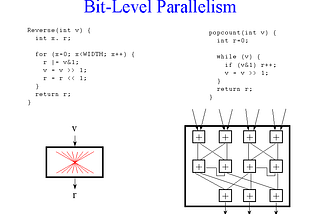 Bit-level Parallelism