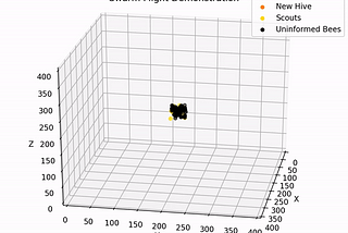 Animating a 3D scatterplot with Matplotlib