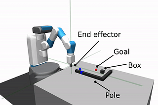 Control What You Can: Reinforcement Learning with Task Planning!