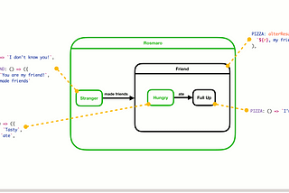 What did we lose when we moved to Redux?