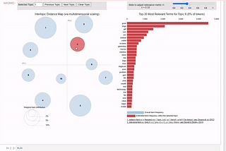 Topic Modelling with LDA on the Tweets Mentioning Elon Musk