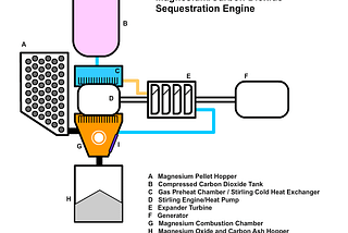 Can Magnesium Power Carbon-Negative Energy Production?