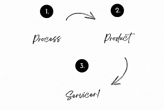 The Crucial Role of a QA Engineer: Ensuring Unwavering Quality in Product, Process, and Service