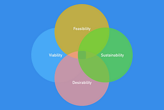 Sustainable User Experience