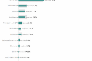 Response to critique on our paper “Algorithmic Extremism: Examining YouTube’s Rabbit Hole of…