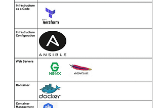 Cheatsheet — Cloud Agnostic Tools