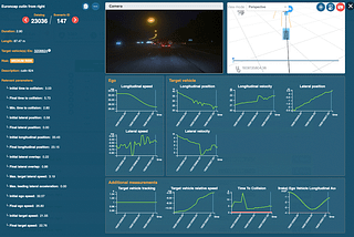 Performing Scenario Identification and Categorization, a Crucial Step in AD/ADAS Development