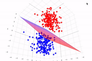 SVM — Support Vector Machine