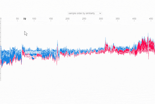 Explainable AI using SHAP: As if explained to a 10 year old