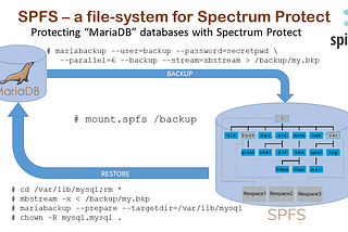 mariabackup using IBM Spectrum Protect