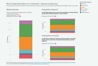 Updates From the Cityfi World of Social Return on Investment (SROI)