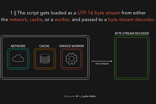 JavaScript Visualized: the JavaScript Engine