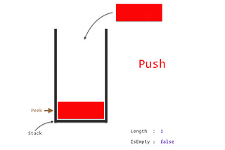 Data Structures — Stack