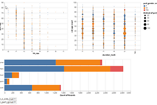 Interactive Plot about Contacts and Participants