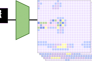 What is translation equivariance, and why do we use convolutions to get it?