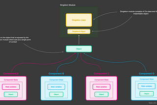 Design Pattern in JavaScript