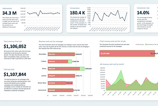 Why you should (probably) build your 1st dashboard in Excel