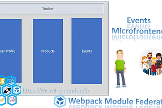 Microfrontends Hands-On Project with Module Federation — Events Microfrontend