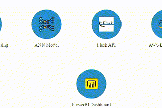 “Telecom Churn Prediction with Deep Learning: A Full-Stack Data Science Project in Action”