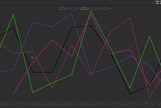 Visualize Streaming Data in Python with Chart.js