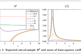 Simplicity or Complexity? Rethinking Trading Models in the Age of AI and Machine Learning
