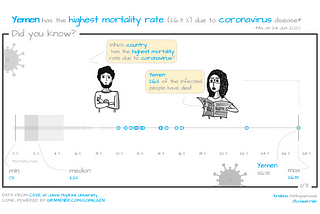 Identifying COVID-19 Mortality Outlier Countries in Under a Minute Using a Simple “Box Plot” Viz