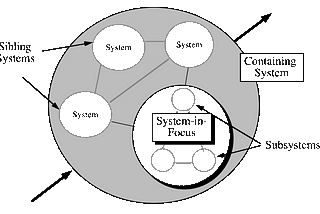 Systems Approach to Disintegrating the System that we oppose