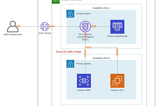 Connect to RDS using EC2 Instance Connect Endpoint