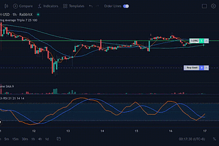 Introducing Chart Trader: Ultimate Trading Tool at Your Fingertips!