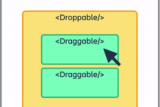 react-beautiful-dnd structure