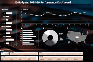 Create an Interactive Dashboard with Excel