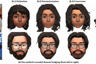 The Ultimate Guide to 3D Model and Scene Generation Papers (Feb 2023)