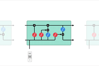 Illustrated Guide to LSTM’s and GRU’s: A step by step explanation