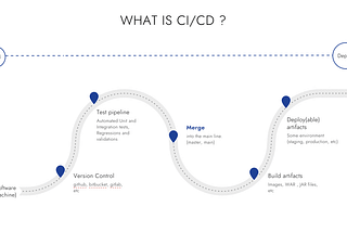 CI/CD Overview