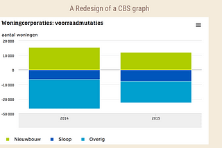 Is the Central Bureau of Statistics Creating Automated Graphs?