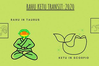Transit of the shadow planet Rahu and Ketu 2020–2022