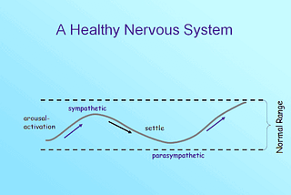 Mental Health in the Time of Covid: A Personal Journey