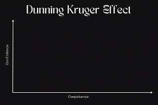 The most insightful stories about Dunning Kruger Effect - Medium