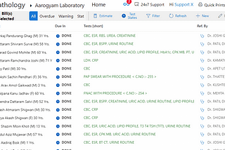 TAT- Evaluate the efficiency of the Lab by keeping a Track of Test Time