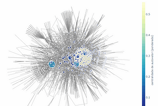 Twitter network analytics