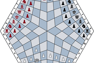 Building a three-player chess website