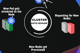 Kubernetes AutoScaling Series: Cluster AutoScaler