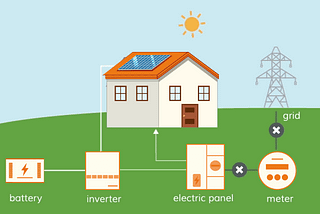 Smart energy: how to make your home battery smart and save money?